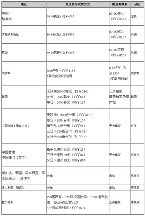 《星际争霸2》数字版下载安装详细介绍