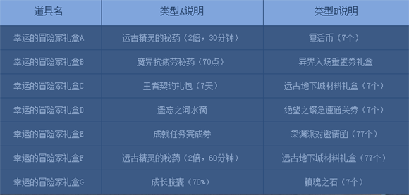 dnf2017最新活动地址时间表