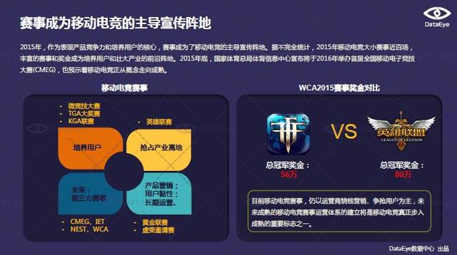 DataEye：移动电竞正从概念走向成熟