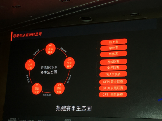 CF手游制作人陈侃:谈如何做到次日留存90%
