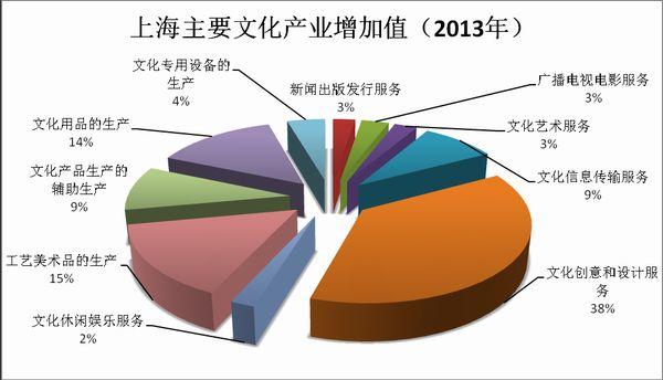 香港gdp增长百分比2020_2020年香港gdp(3)