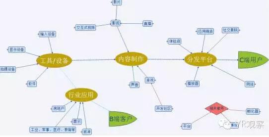 VR产业白皮书:官方视角解读虚拟现实