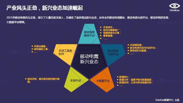 DataEye：移动电竞正从概念走向成熟