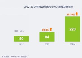 2016年移动游戏行业发展趋势展望 好IP仍需要好运营