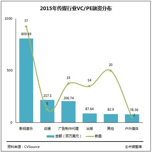 中国泛娱乐产业发展白皮书:游戏行业产值达14