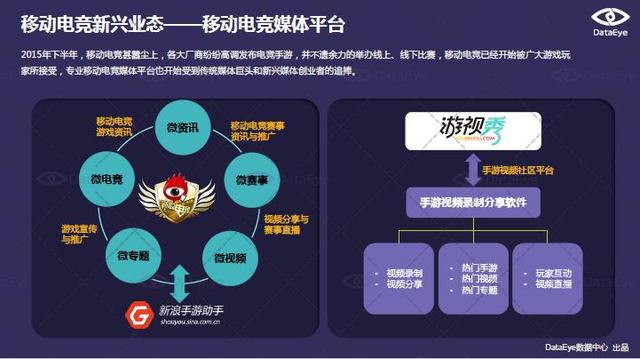 DataEye：移动电竞正从概念走向成熟