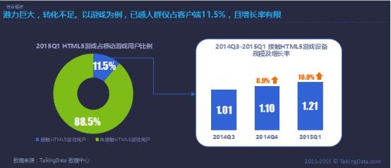 2016年移动游戏行业发展趋势展望 好IP仍需要好运营