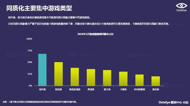 DataEye 1月手游报告：北京地区月均发行游戏超百款