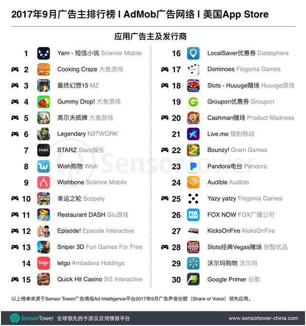 美国app排行榜_美国App理财类排行榜出炉,加密货币服务凸显