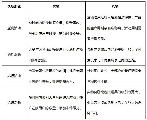 小米游戏中心运营10月报告
