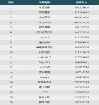 为了玩家 老王游戏8月捕鱼达人赛开赛_游戏_腾