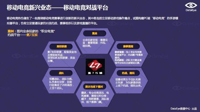 DataEye：移动电竞正从概念走向成熟