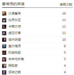 EDG:莫听穿林打叶声,何妨吟啸且徐行