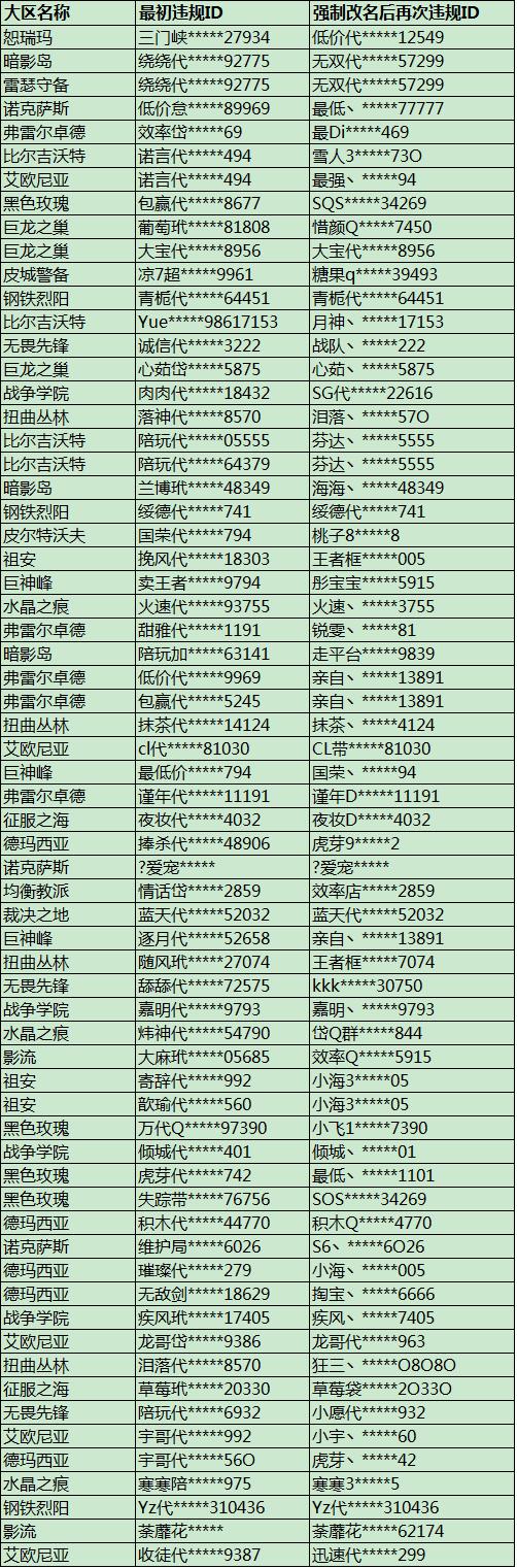 LOL官微发布违规ID处理公告 重拳打击代打代练