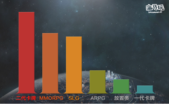 热门手游排行榜 海马玩平台助力IP大作