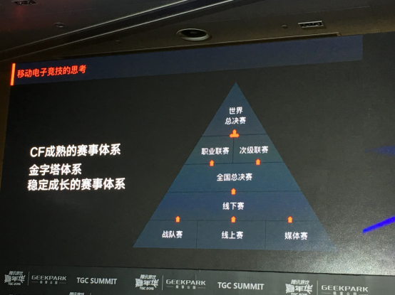 CF手游制作人陈侃:谈如何做到次日留存90%