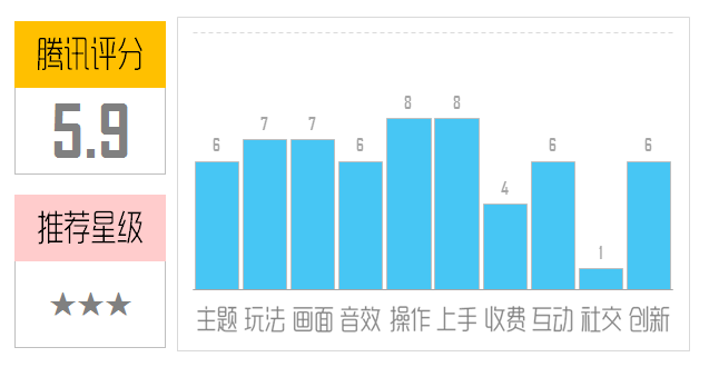 ���������裺������⡷���⣺�����ζ������