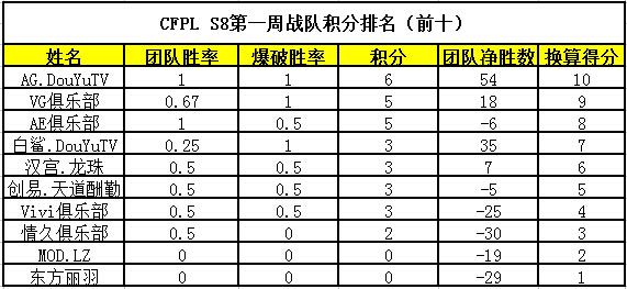 CFPL S8���ܱ�����Ļ Even��ѡ���ѡ��