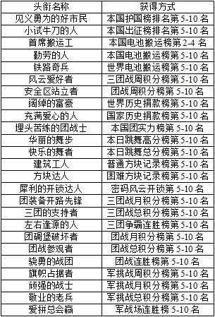 《巨人》拉风头衔大盘点