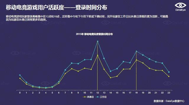 DataEye：移动电竞正从概念走向成熟