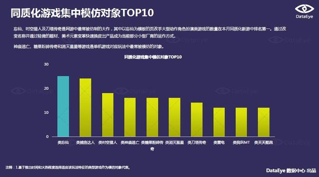 DataEye 1月手游报告：北京地区月均发行游戏超百款
