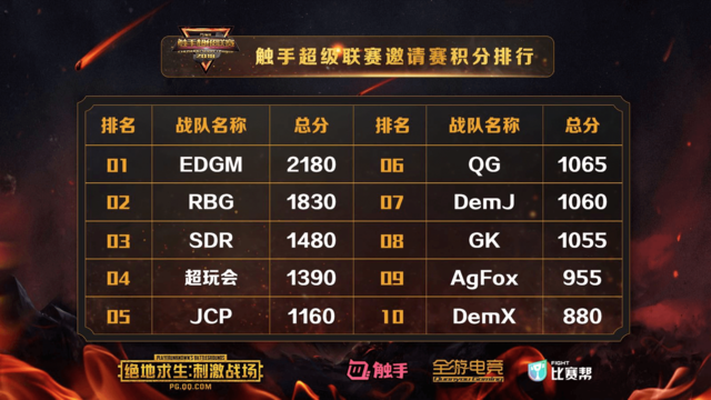 手直播CSSL刺激战场赛 黑马战队SDR吃鸡前