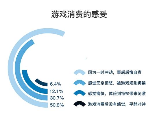 ��Ϸ�������ң��嶯��ħ�� �������������