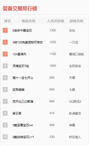 手游梦幻西游交易平台排行榜