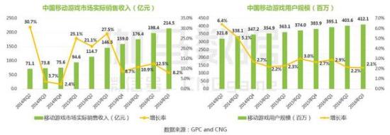 2016棋牌游戏报告:用户高学历年轻化付费能力稳定