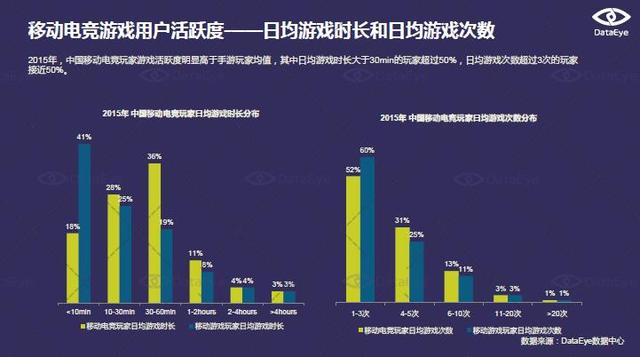DataEye：移动电竞正从概念走向成熟