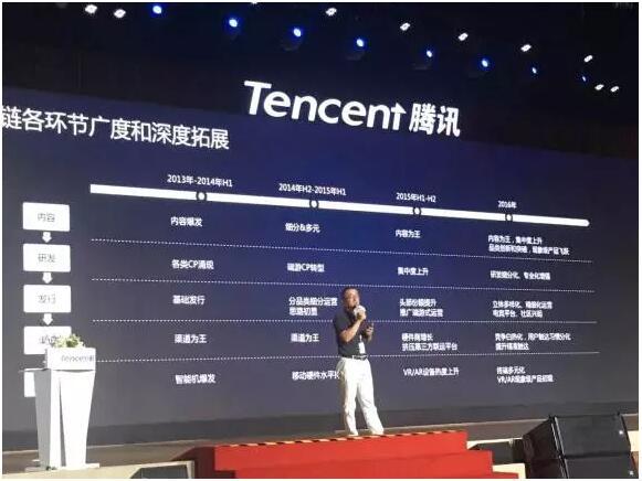 TGPC 2016：腾讯眼中的游戏行业未来趋势