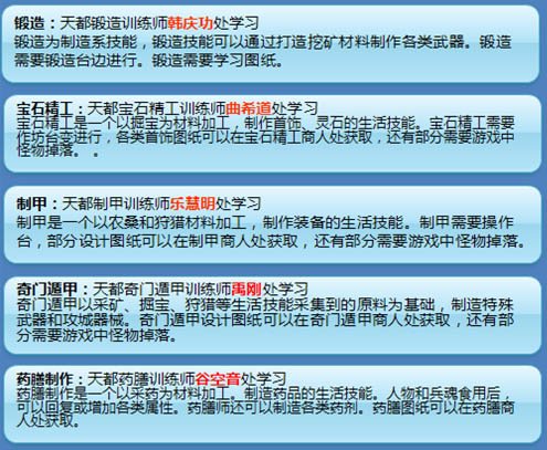 专业技能