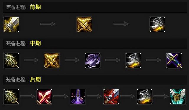 团队输出核心力量 国服新版本强势ADC大盘点_游戏_腾讯网