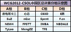 WCG-CSOL 中国区总决赛分组新鲜出炉