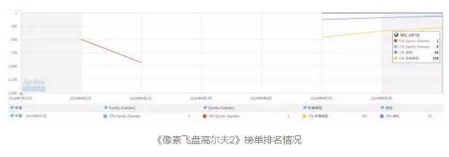 奥运会火热进行 而大部分体育手游却在榜单“遇冷”