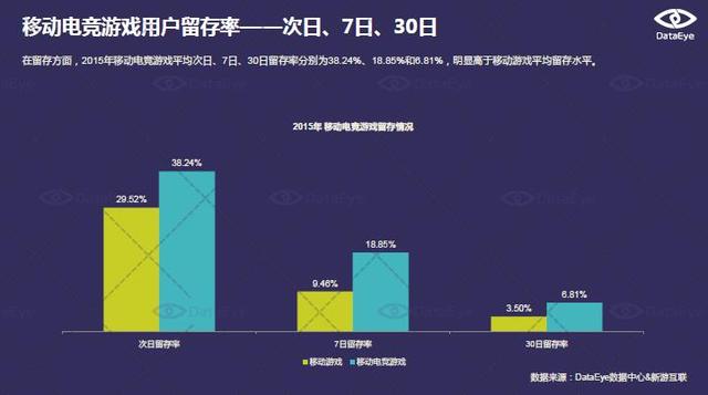 DataEye：移动电竞正从概念走向成熟