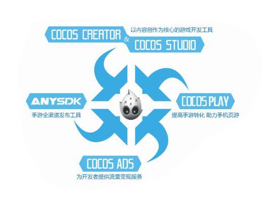 Cocos Creator 1.0正式版发布& 让高效开发触