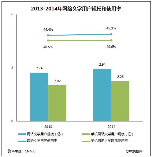 中国泛娱乐产业发展白皮书：游戏行业产值达1407亿