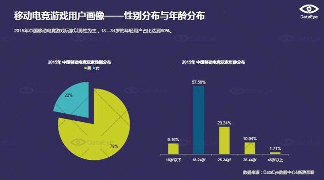 DataEye：移动电竞正从概念走向成熟