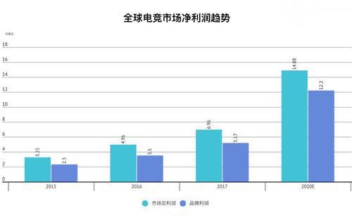 野子科技：从赛事到数据 电竞产业的未来发展趋势