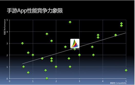 Testin王军:颠覆手游测试 专注手游质量管理