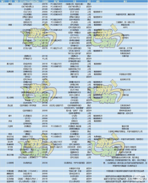 2016年移动游戏行业发展趋势展望 好IP仍需要好运营