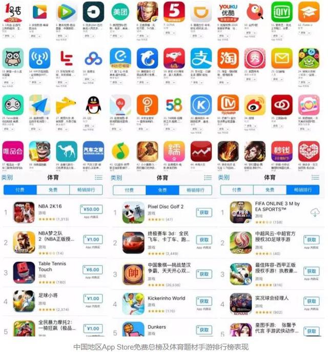 奥运会火热进行 而大部分体育手游却在榜单“遇冷”