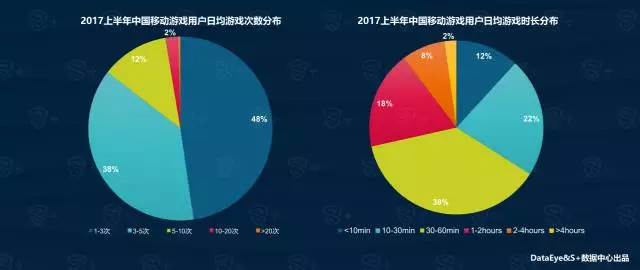 DataEye2017中国移动游戏半年报：新游超11000款