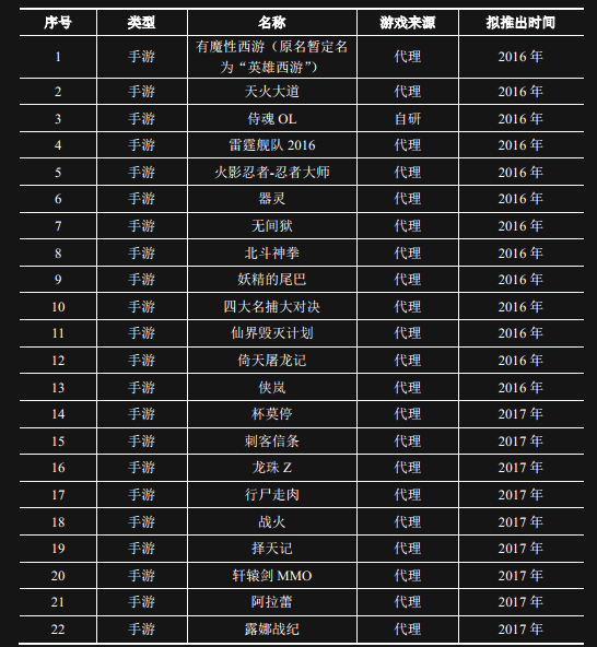 世纪华通拟134亿元收购5家公司 募资总额达110亿