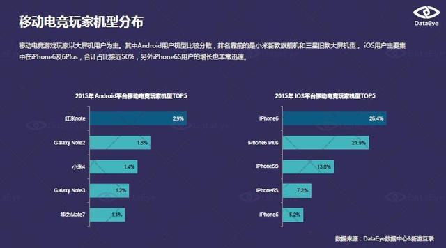 DataEye：移动电竞正从概念走向成熟