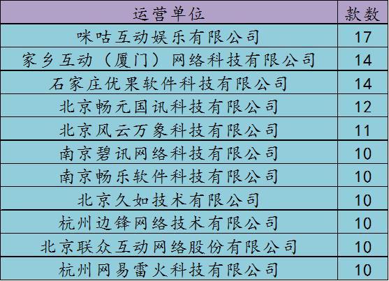 2月手游版号数据：666款手游过审 棋牌游戏监管收紧