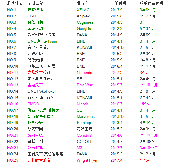 日本单机游戏排行_游戏日推荐黑暗童话故事单机卡牌游戏《月圆之夜》