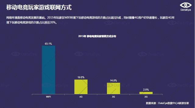 DataEye：移动电竞正从概念走向成熟