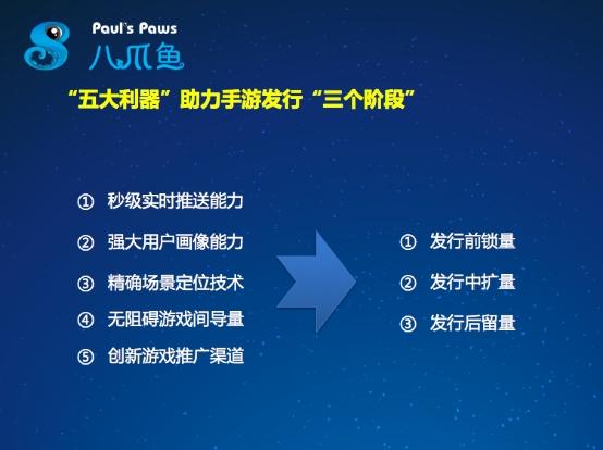 手握9.5亿用户量 倾力打造“神奇八爪鱼数据”